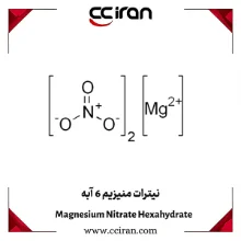 ساختار شیمیایی نیترات منیزیم 6 آبه (Mg(NO₃)₂·6H₂O) که در کشاورزی برای تأمین منیزیم در خاک و به‌عنوان ماده شیمیایی در صنایع مختلف کاربرد دارد | CCIRAN آبه
